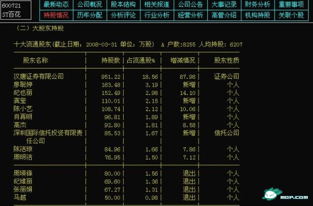 <em>央视女主播</em>再陷风波 <em>炒股</em>获千万疑有内幕(图) 