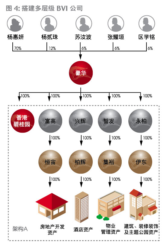 企业调查:隐忍的碧桂园-搜狐财经