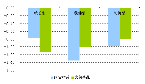 债券基金收益怎么来 5d9_cd6b67aa_ac02_4656_b231_900462b502cf_0.gif